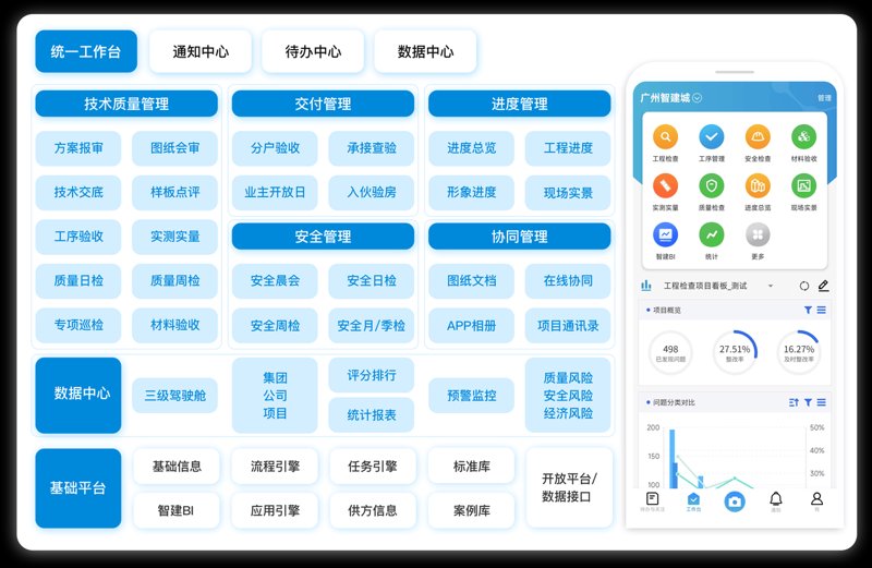 数据管理系统